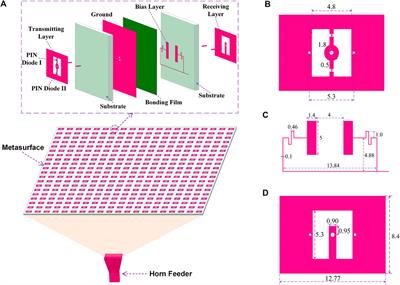 Construction of a Cost-Effective Phased Array Through High-Efficiency Transmissive Programable Metasurface